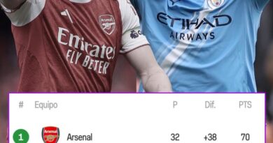 El Manchester City Depende de sí Mismo para ser Campeón de la Premier League