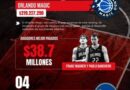 NBA 2026-2027: los Equipos que más Invierten en sus Estrellas NBA 2026-2027: los Equipos que más Invierten en sus Estrellas