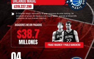 NBA 2026-2027: los Equipos que más Invierten en sus Estrellas
